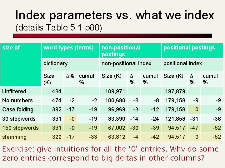 Index parameters vs. what we index (details Table 5. 1 p 80) size of