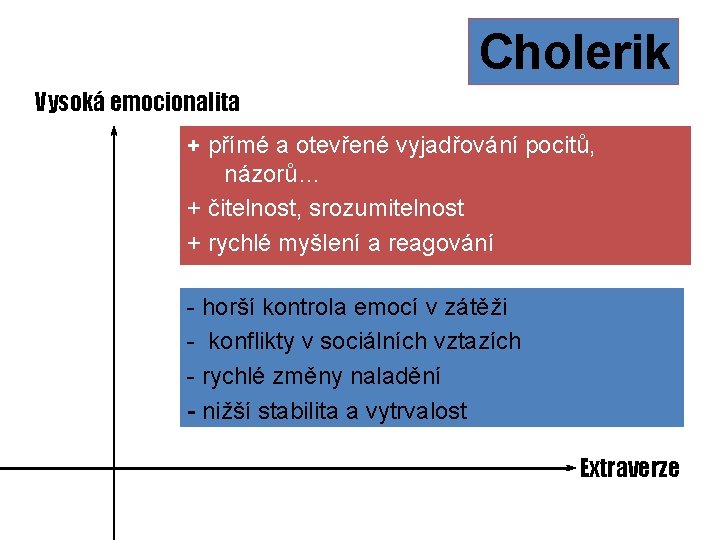 Cholerik Vysoká emocionalita + přímé a otevřené vyjadřování pocitů, názorů… + čitelnost, srozumitelnost +