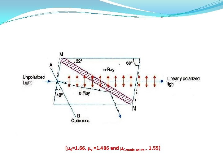 (µ 0=1. 66, µe =1. 486 and µCanada balms = 1. 55) 