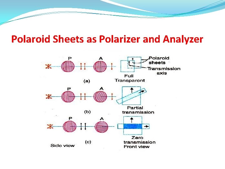 Polaroid Sheets as Polarizer and Analyzer 