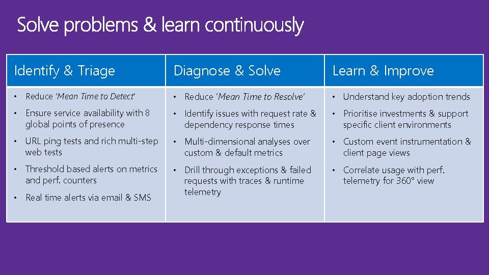 Identify & Triage Diagnose & Solve Learn & Improve • Reduce ‘Mean Time to