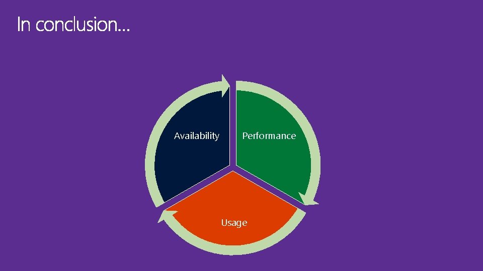 Availability Performance Usage 