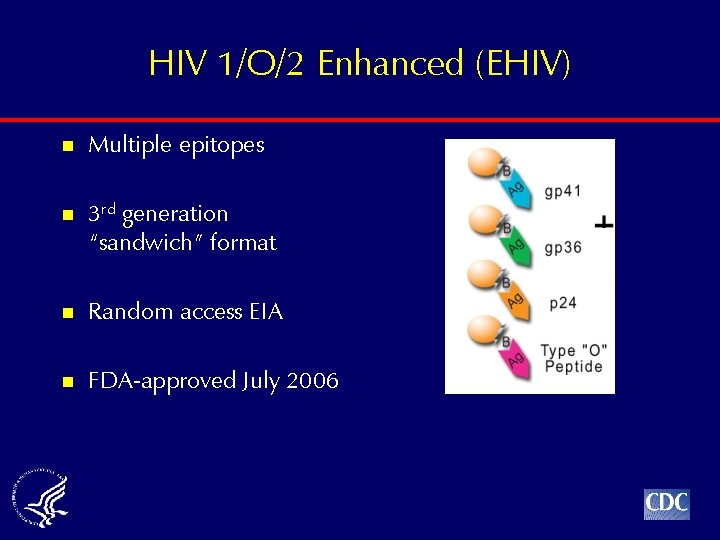 HIV 1/O/2 Enhanced (EHIV) n Multiple epitopes n 3 rd generation “sandwich” format n