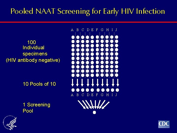 Pooled NAAT Screening for Early HIV Infection A B C D E F G