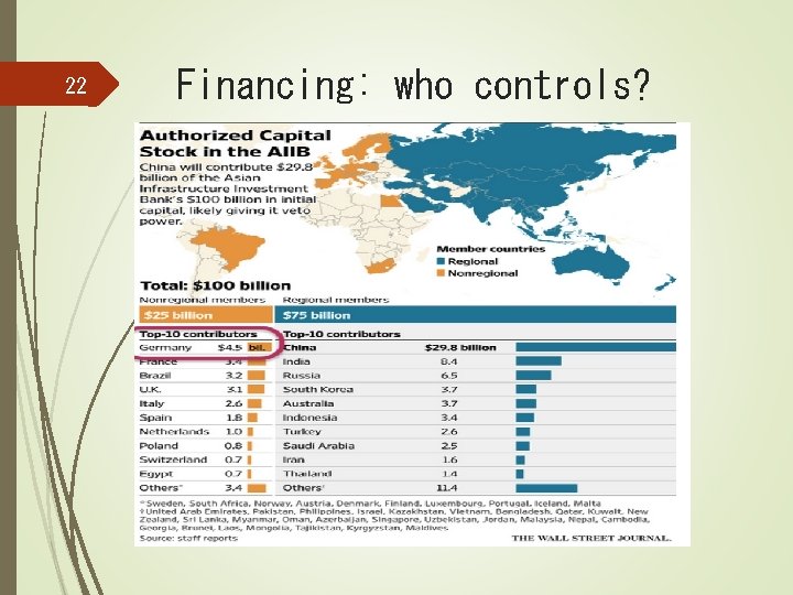 22 Financing: who controls? 