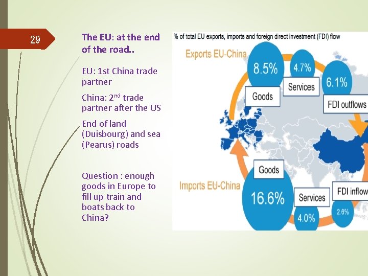 29 The EU: at the end of the road. . EU: 1 st China