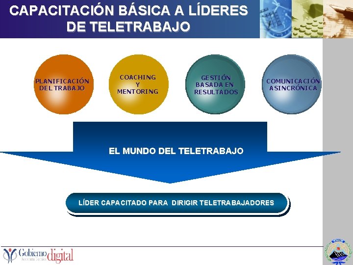 CAPACITACIÓN BÁSICA A LÍDERES DE TELETRABAJO PLANIFICACIÓN DEL TRABAJO COACHING Y MENTORING GESTIÓN BASADA