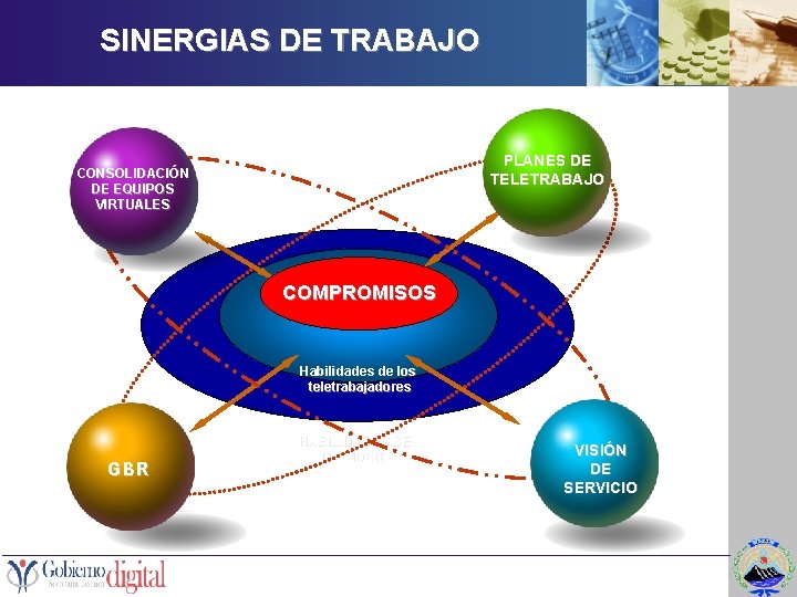 SINERGIAS DE TRABAJO PLANES DE TELETRABAJO CONSOLIDACIÓN DE EQUIPOS VIRTUALES COMPROMISOS Habilidades de los