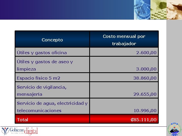 Concepto Útiles y gastos oficina Costo mensual por trabajador 2. 600, 00 Útiles y