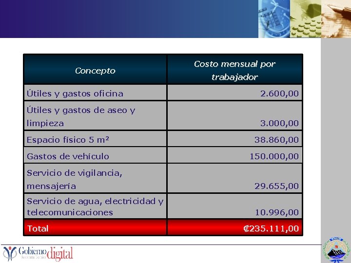 Concepto Útiles y gastos oficina Costo mensual por trabajador 2. 600, 00 Útiles y