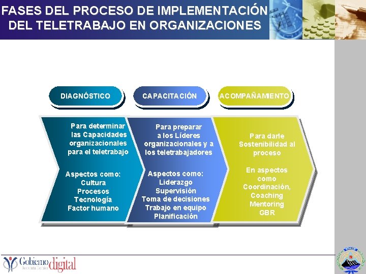FASES DEL PROCESO DE IMPLEMENTACIÓN DEL TELETRABAJO EN ORGANIZACIONES DIAGNÓSTICO CAPACITACIÓN Para determinar las