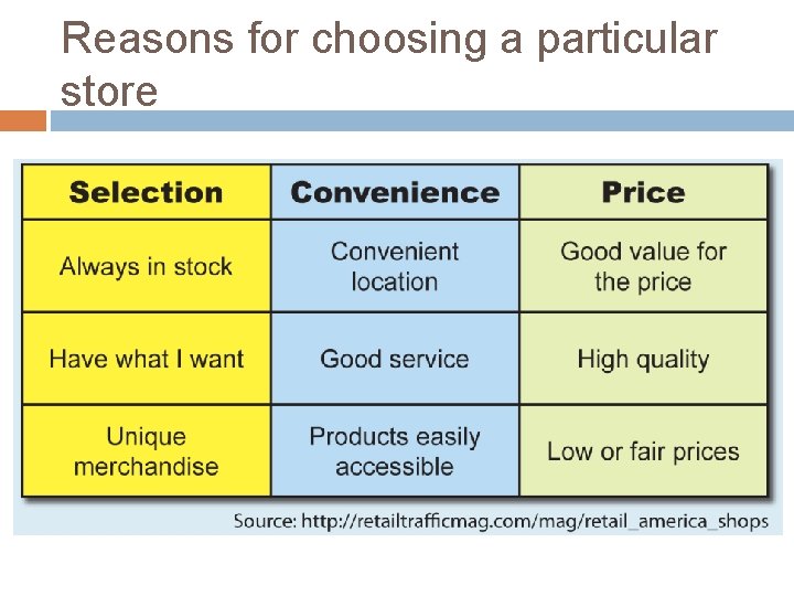 Reasons for choosing a particular store 