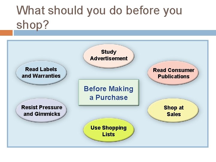 What should you do before you shop? Study Advertisement Read Labels and Warranties Read