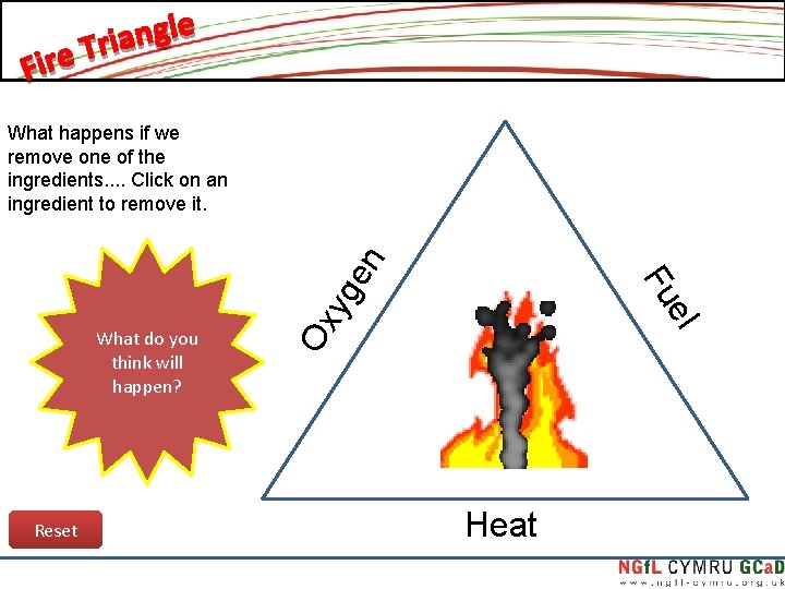 Reset Ox y el What do you think will happen? Fu ge n What