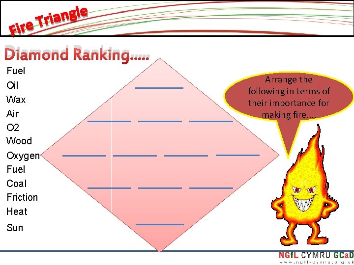 Diamond Ranking. . . Fuel Oil Wax Air O 2 Wood Oxygen Fuel Coal