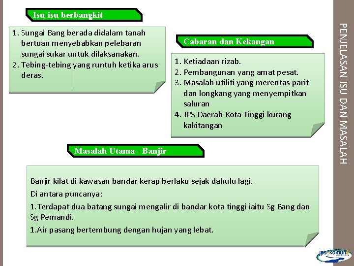 Isu-isu berbangkit Cabaran dan Kekangan 1. Ketiadaan rizab. 2. Pembangunan yang amat pesat. 3.