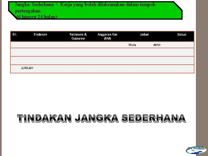 Jangka Sederhana  Kerja yang boleh dilaksanakan dalam tempoh pertengahan (6 hingga 24 bulan)