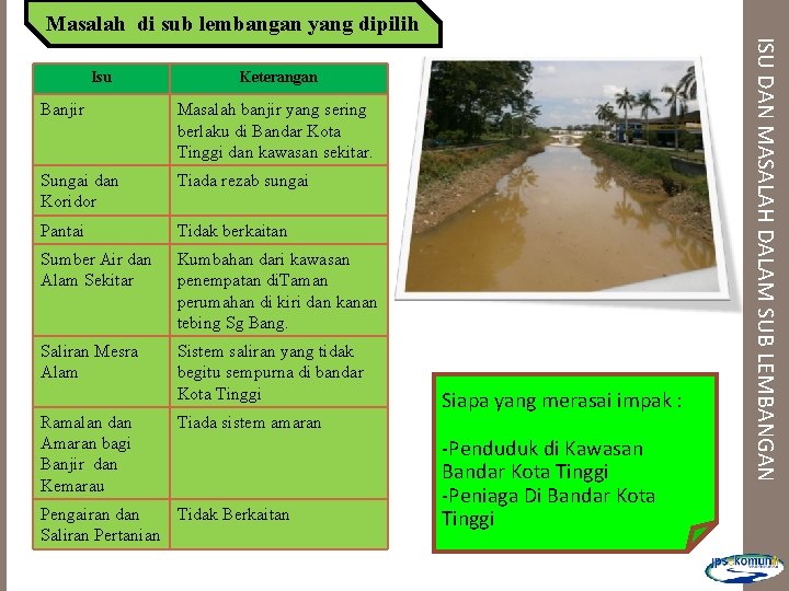 Masalah di sub lembangan yang dipilih Keterangan Banjir Masalah banjir yang sering berlaku di