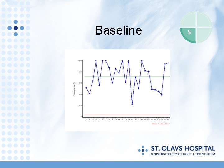 Baseline 