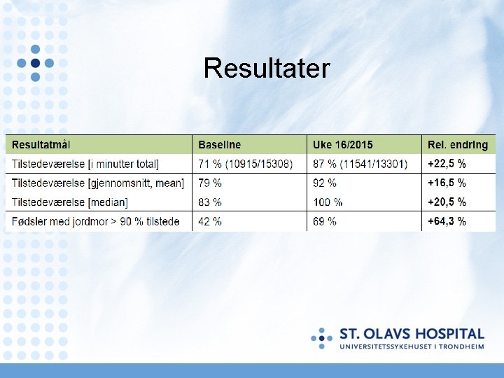 Resultater 