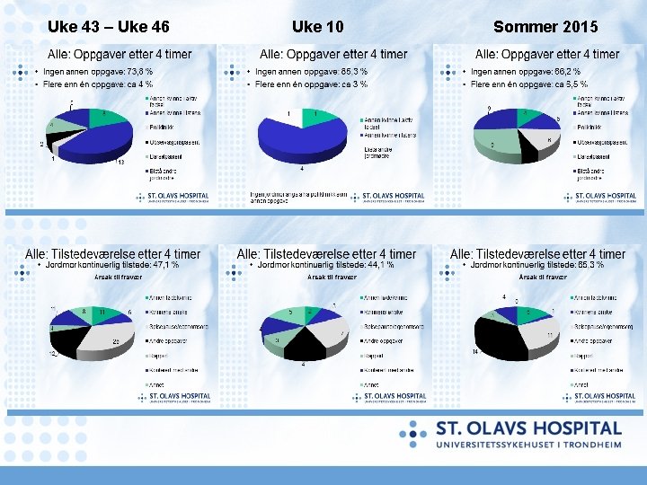 Uke 43 – Uke 46 Uke 10 Sommer 2015 