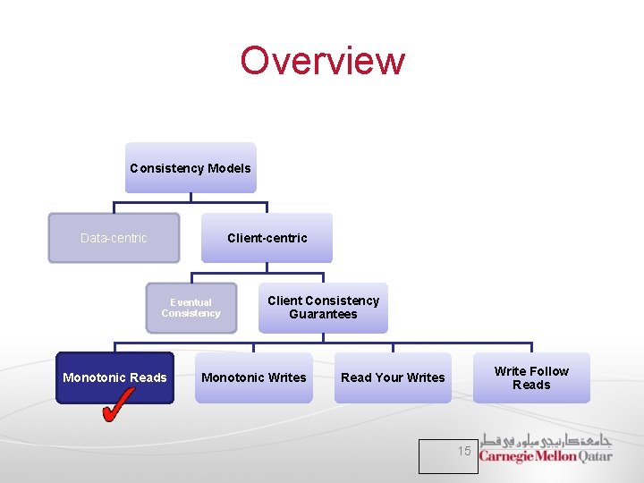 Overview Consistency Models Data-centric Client-centric Eventual Consistency Monotonic Reads Client Consistency Guarantees Monotonic Writes