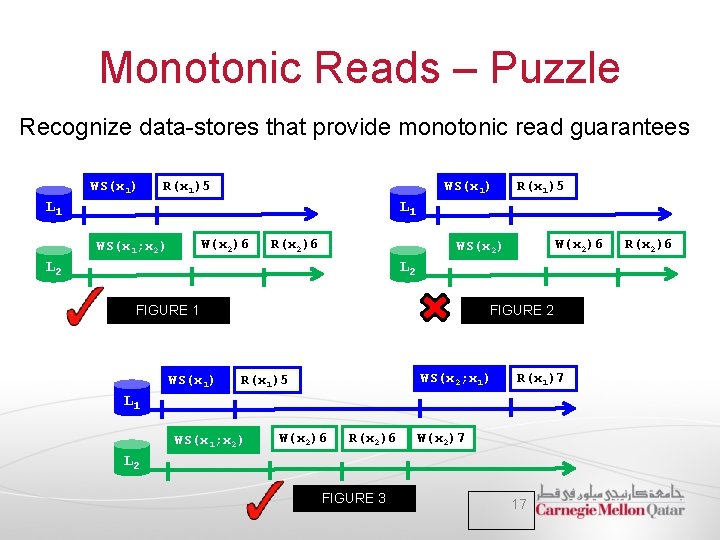 Monotonic Reads – Puzzle Recognize data-stores that provide monotonic read guarantees WS(x 1) R(x