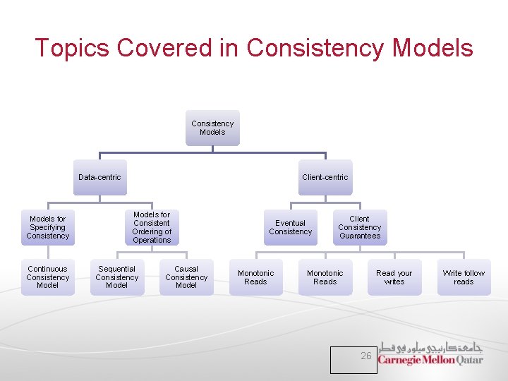 Topics Covered in Consistency Models Data-centric Models for Specifying Consistency Continuous Consistency Model Client-centric