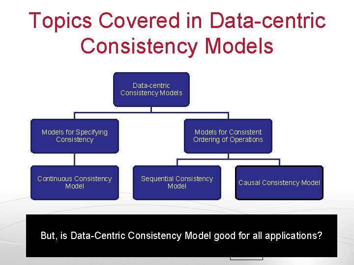 Topics Covered in Data-centric Consistency Models for Specifying Consistency Continuous Consistency Models for Consistent