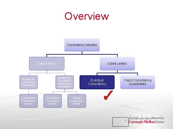 Overview Consistency Models Data-centric Models for Specifying Consistency Continuous Consistency Model Client-centric Models for