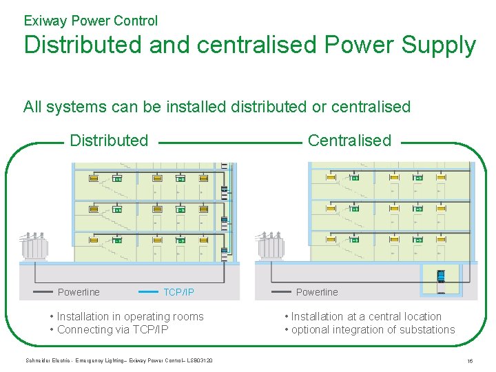 Exiway Power Control Distributed and centralised Power Supply All systems can be installed distributed Exiway Power Control Distributed and centralised Power Supply All systems can be installed distributed