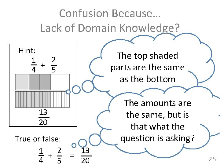 Confusion Because… Lack of Domain Knowledge? Hint: 2 1 + 4 5 13 20