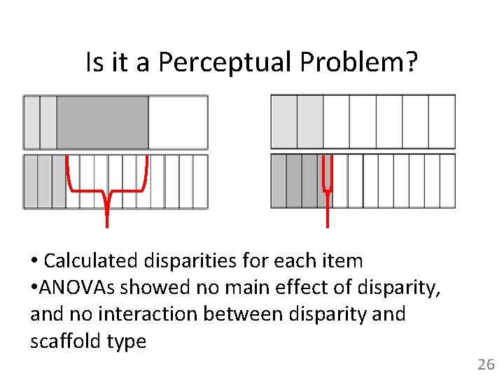 Is it a Perceptual Problem? • Calculated disparities for each item • ANOVAs showed