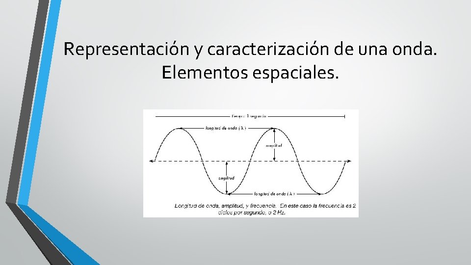 Representación y caracterización de una onda. Elementos espaciales. 