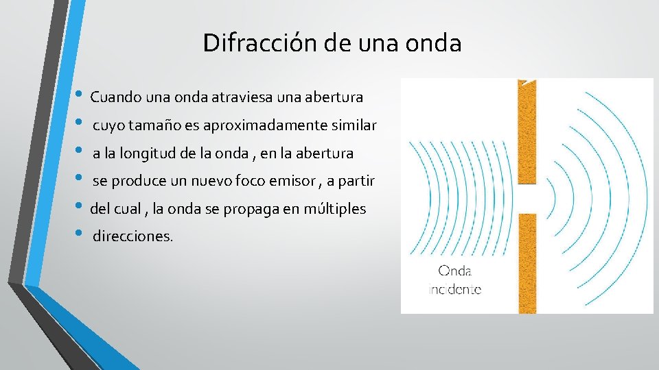 Difracción de una onda • Cuando una onda atraviesa una abertura • cuyo tamaño