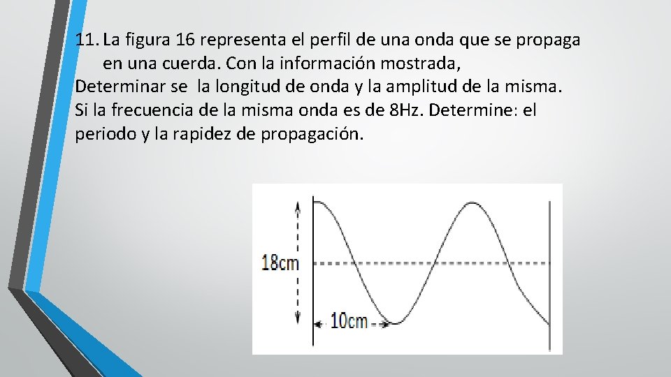 11. La figura 16 representa el perfil de una onda que se propaga en