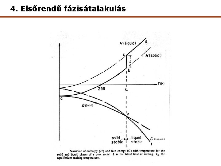 4. Elsőrendű fázisátalakulás 