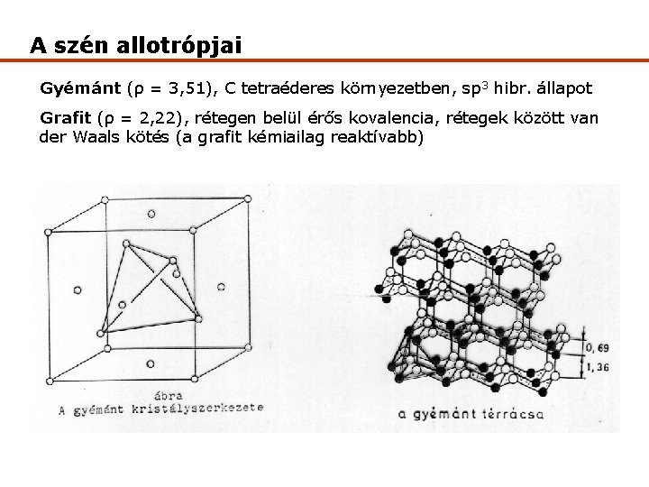 A szén allotrópjai Gyémánt (ρ = 3, 51), C tetraéderes környezetben, sp 3 hibr.