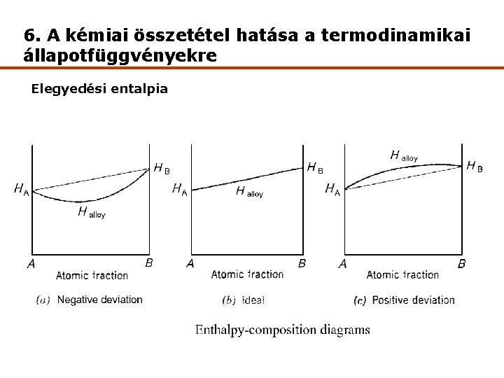 6. A kémiai összetétel hatása a termodinamikai állapotfüggvényekre Elegyedési entalpia 