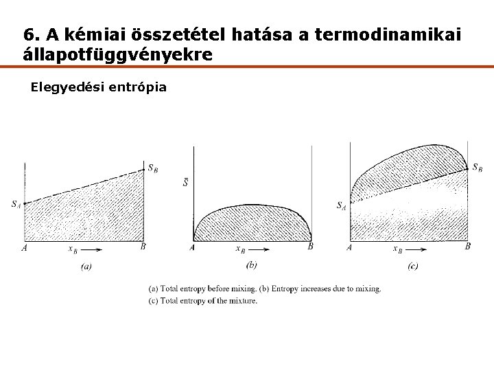 6. A kémiai összetétel hatása a termodinamikai állapotfüggvényekre Elegyedési entrópia 