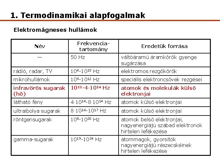 1. Termodinamikai alapfogalmak Elektromágneses hullámok Név — Frekvenciatartomány Eredetük forrása 50 Hz váltóáramú áramkörök