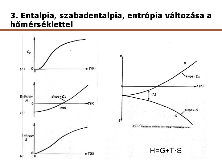 3. Entalpia, szabadentalpia, entrópia változása a hőmérséklettel H=G+T·S 