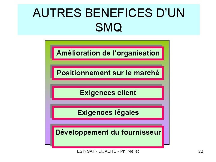 AUTRES BENEFICES D’UN SMQ Amélioration de l’organisation Positionnement sur le marché Exigences client Exigences