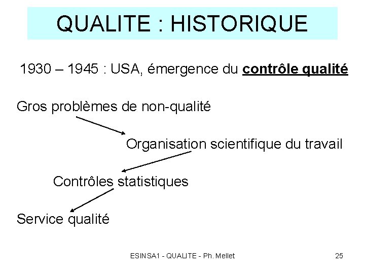 QUALITE : HISTORIQUE 1930 – 1945 : USA, émergence du contrôle qualité Gros problèmes