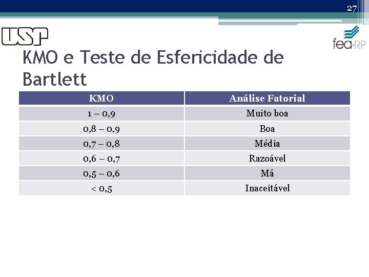 27 KMO e Teste de Esfericidade de Bartlett KMO Análise Fatorial 1 – 0,