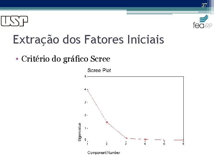 37 Extração dos Fatores Iniciais • Critério do gráfico Scree 