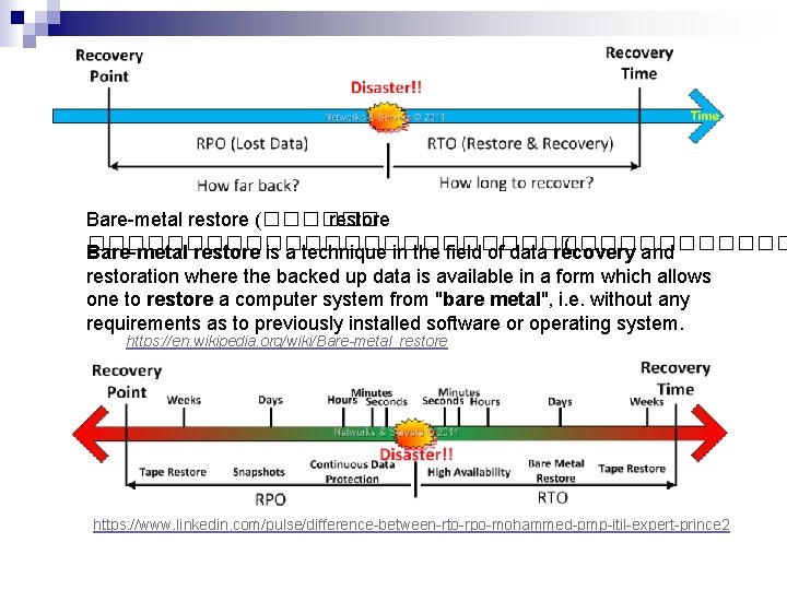 Bare-metal restore (������ restore ������������������ ( Bare-metal restore is a technique in the field