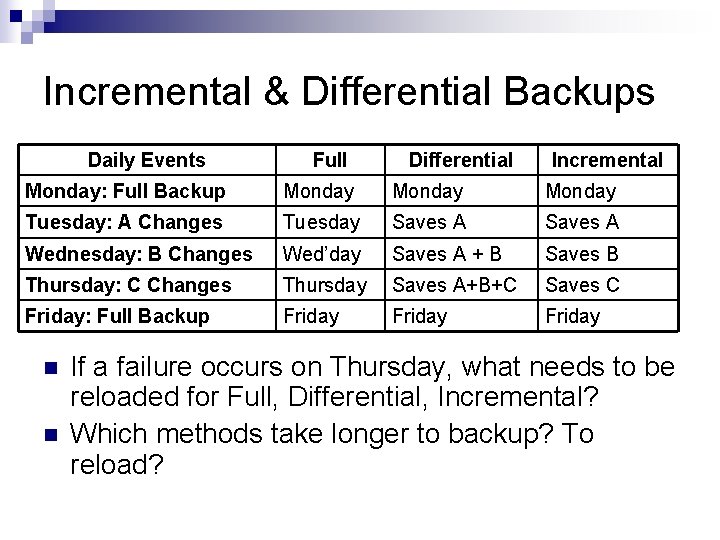 Incremental & Differential Backups Daily Events Full Differential Incremental Monday: Full Backup Monday Tuesday:
