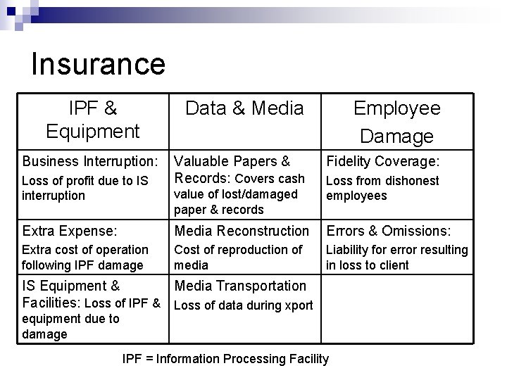 Insurance IPF & Equipment Business Interruption: Loss of profit due to IS interruption Data