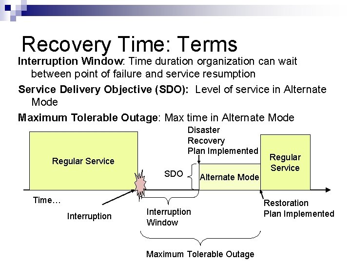 Recovery Time: Terms Interruption Window: Time duration organization can wait between point of failure